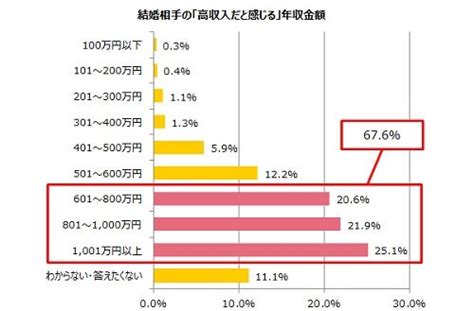 串間 男性 高収入|串間市・年収：1001万円～の【人物】を含む求人・転職情報｜【 